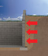 Navan illustration of soil pressure on a foundation wall